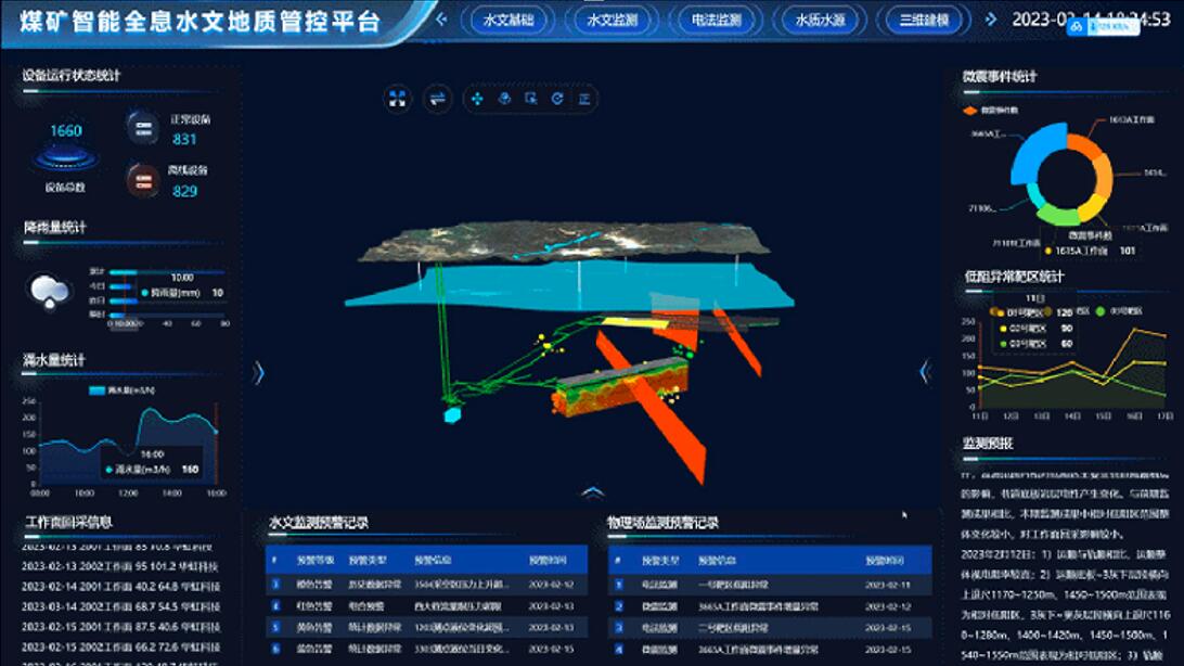 煤礦智能全息水文地質管控平臺